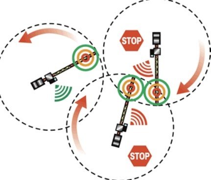Crane Anti-Collision Systems